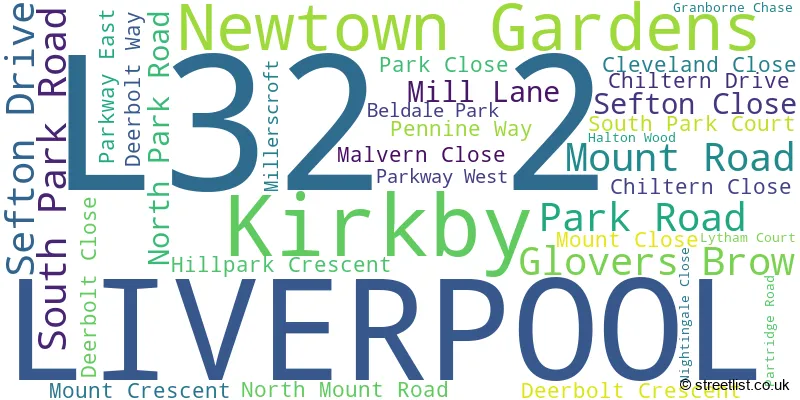 A word cloud for the L32 2 postcode